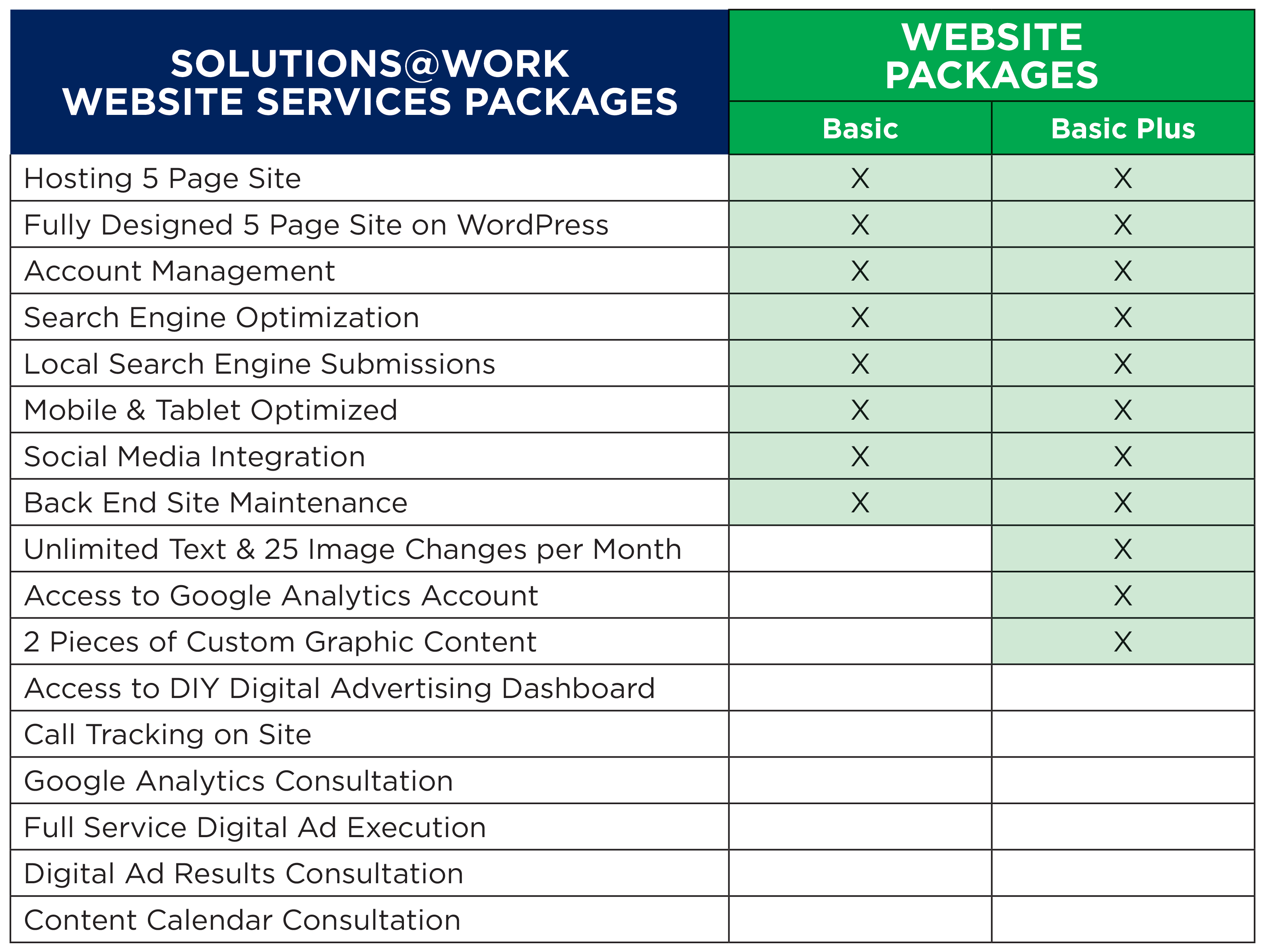 Website Services for Independent Operators - Grande Cheese